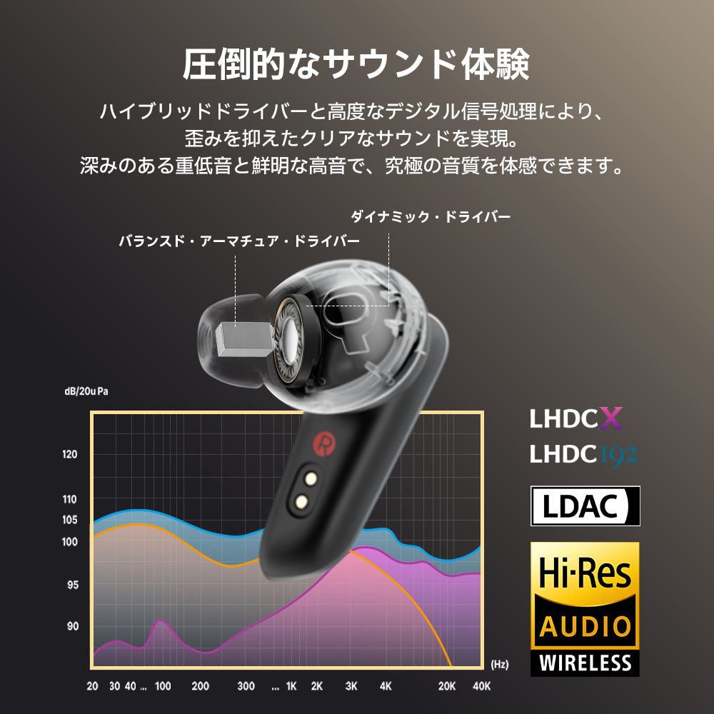 ハイレゾワイヤレスオーディオ認証イヤホン