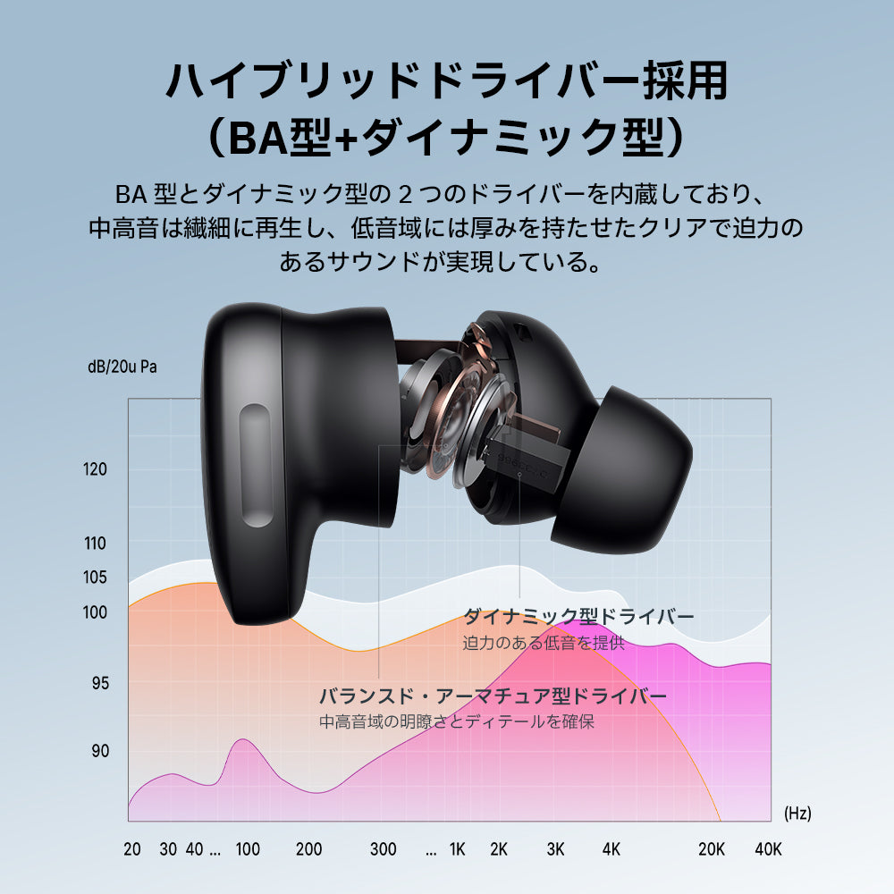 Edifier NeoDots - Edifier