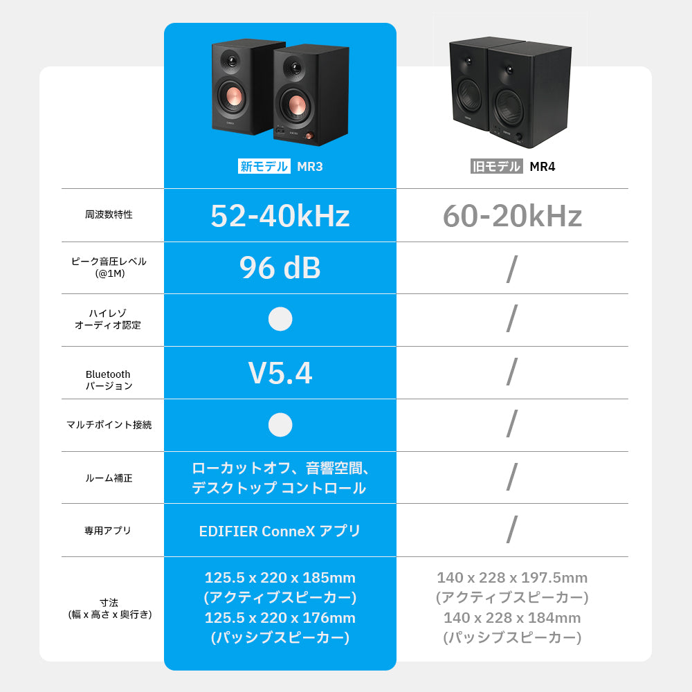 Edifier MR3とEdifier MR4の区別